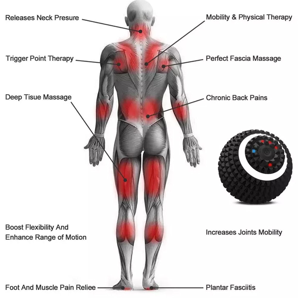 Electronic, Waterproof Massage Ball